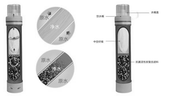 野外便攜式凈水設(shè)備有哪些？
